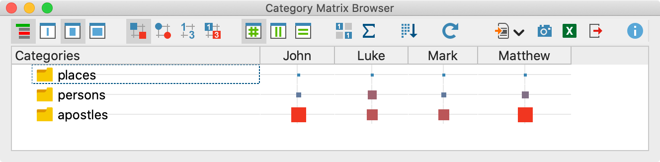 The Category Matrix Browser
