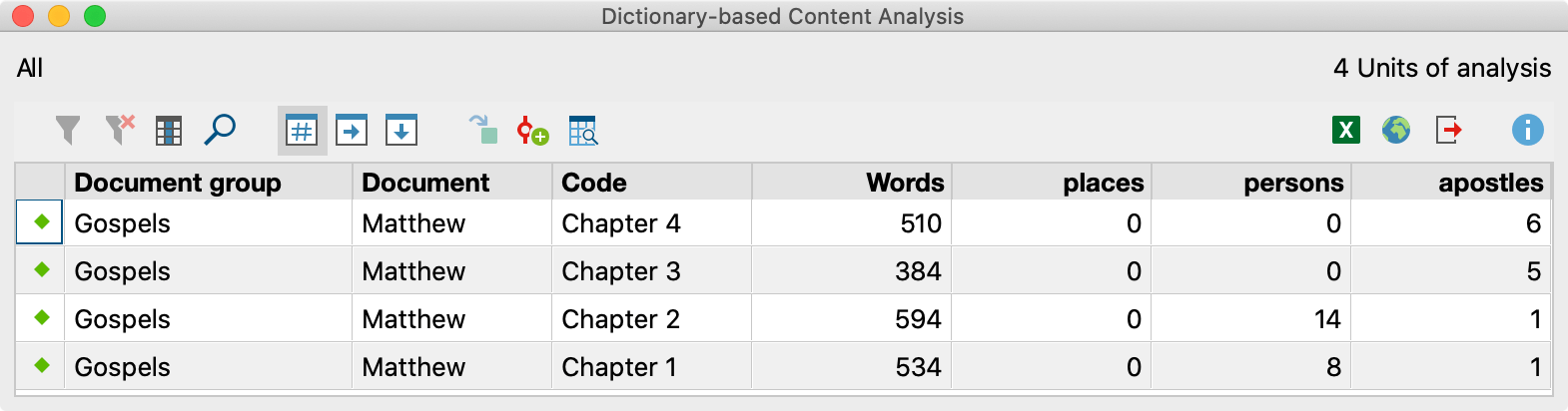 Result table for the text „Matthew“, divided into the chapters 1 to 4 Result table for the text „Matthew“, divided into the chapters 1 to 4