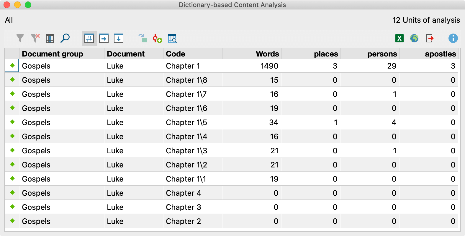 Result table for differentiation by subcode level 1 Result table for differentiation by subcode level 1