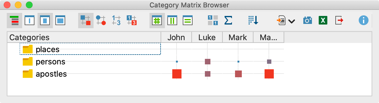 Results displayed in the Category Matrix Browser 