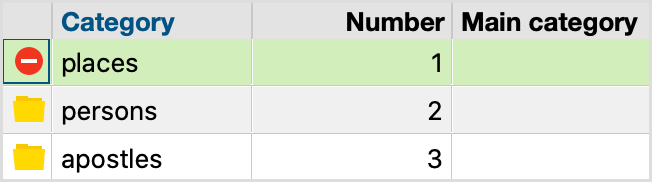 The stop sign in the first column indicates that the category “places” is turned off