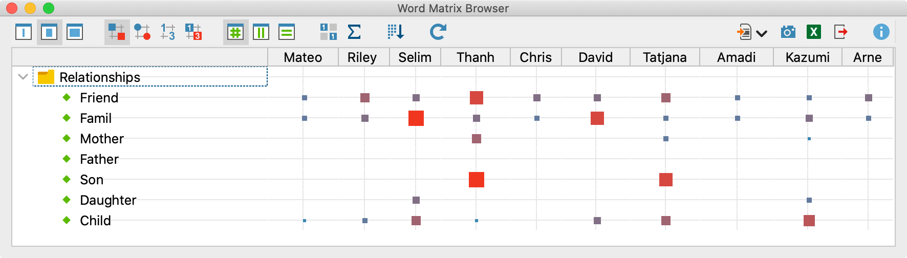 The Word Matrix Browser