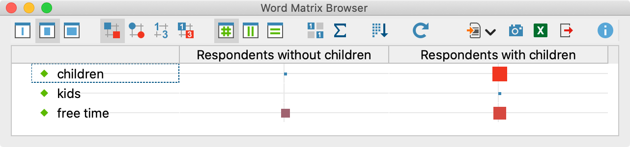 The Word Matrix for two document sets