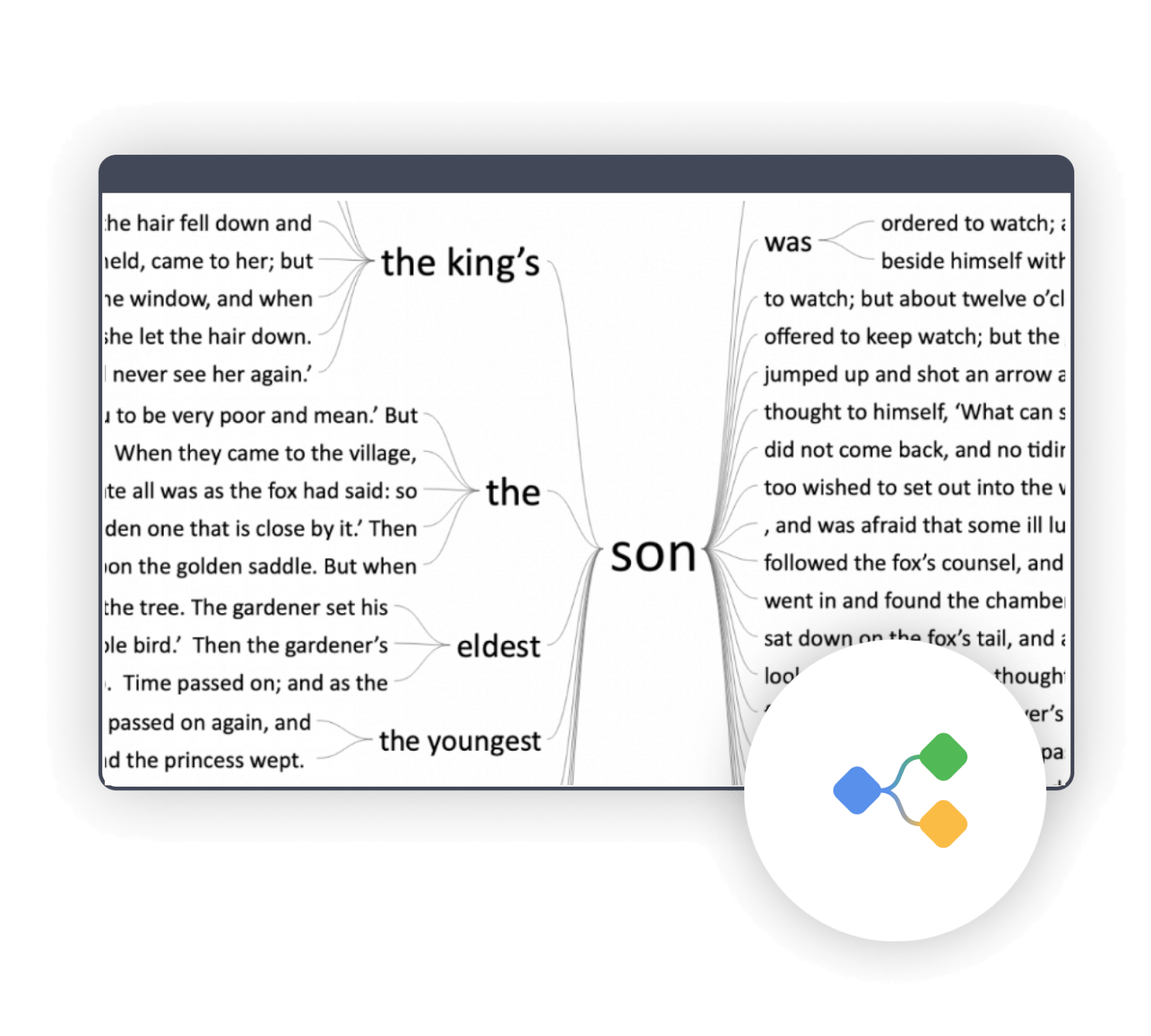 Focus Group Analysis Software
