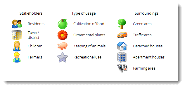 My used Emoticodes The used Emoticodes