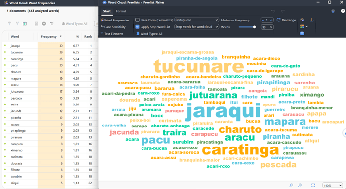 Word frequency table and word cloud of 99 fish species free listed by riverine Indigenous peoples