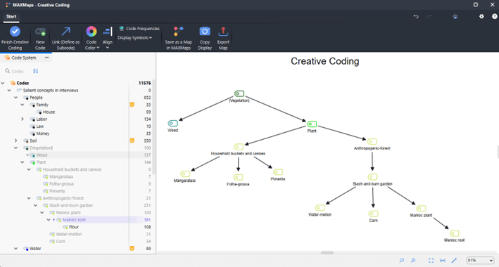 Ethnographic Research: Creative coding