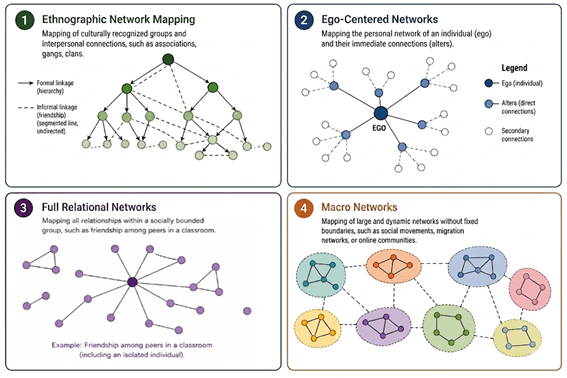 Ethnographic Research: Social network mapping