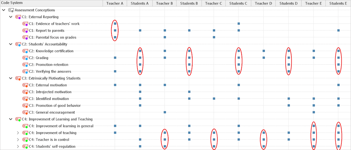 Code Matrix Browser research example