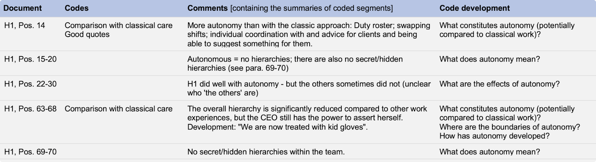 Developing codes in Word utilizing an extra column in the exported table