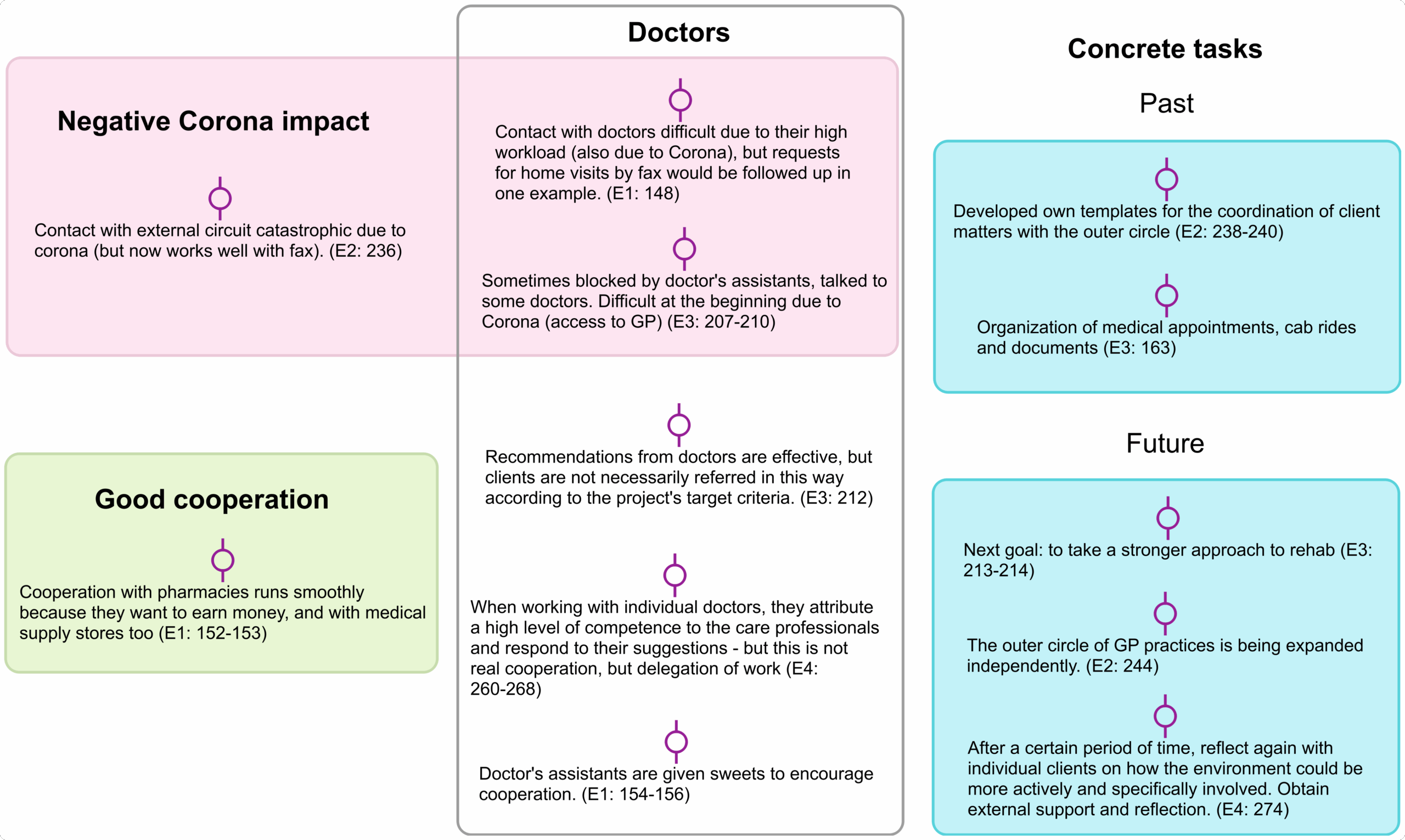 Visualization of summaries created with MAXMaps 