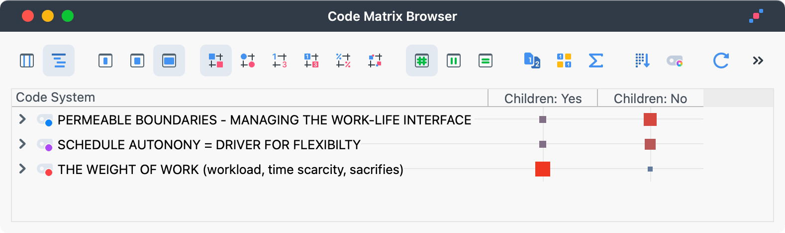 Figure 16: Code Matrix Browser showing distribution of refined themes across different participant groups Figure 16: Code Matrix Browser showing distribution of refined themes across different participant groups