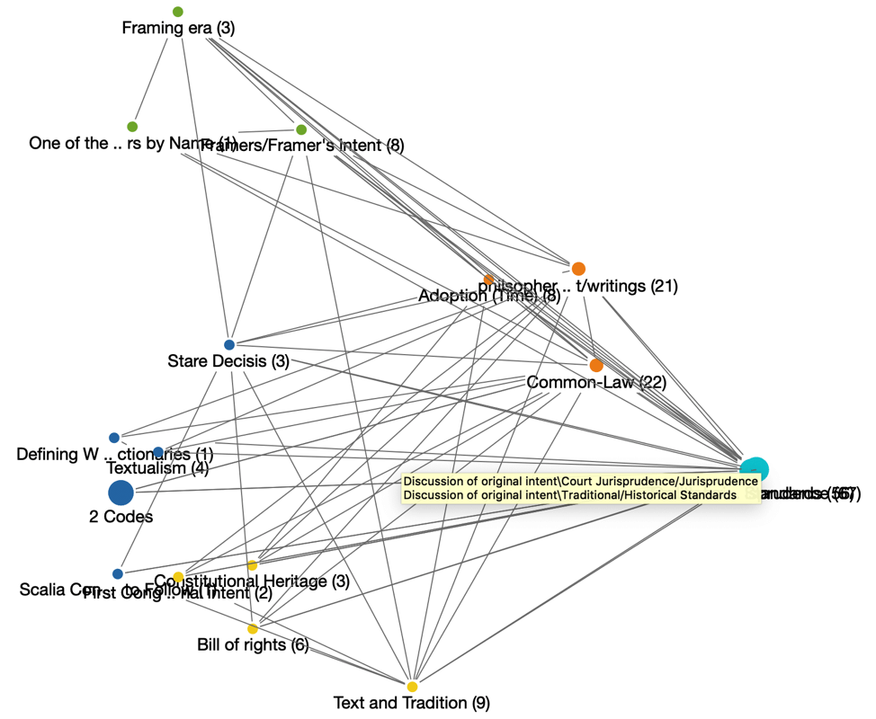 cluttered code map