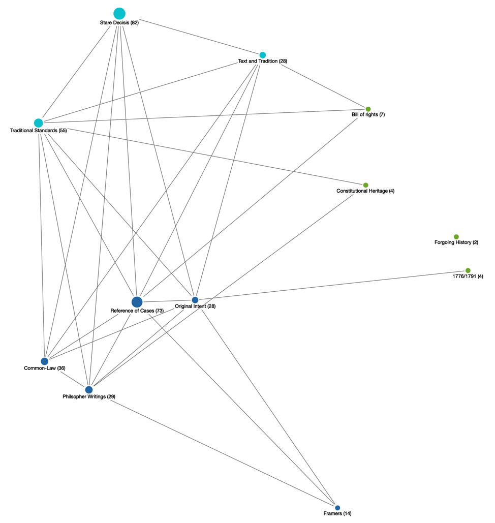 code map