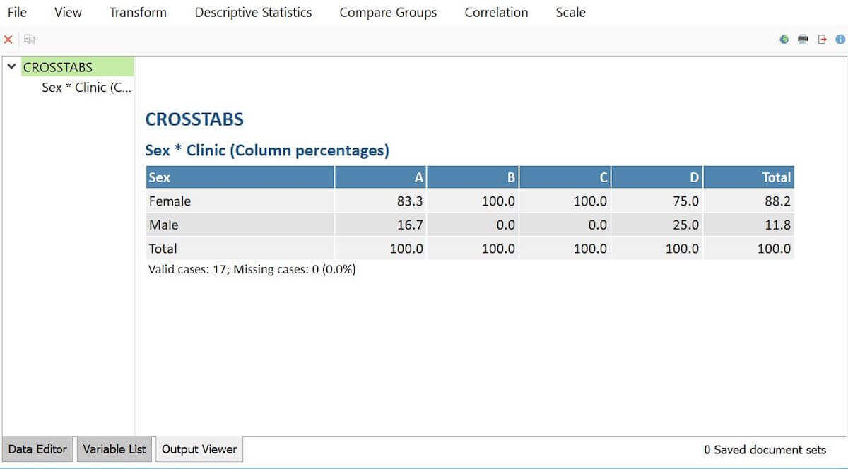 Visualization of provider gender by clinic using MAXQDA Stats