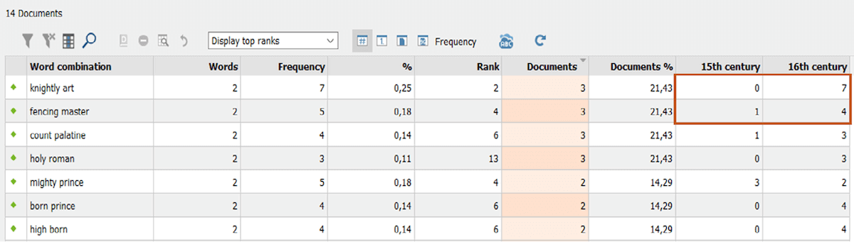 Using Word Combinations (MAXDictio)
