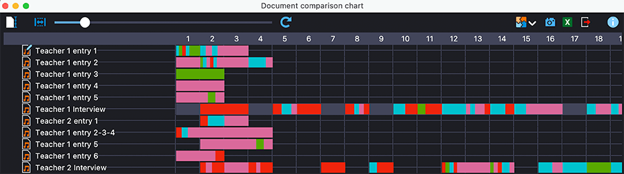 Document Comparison Chart