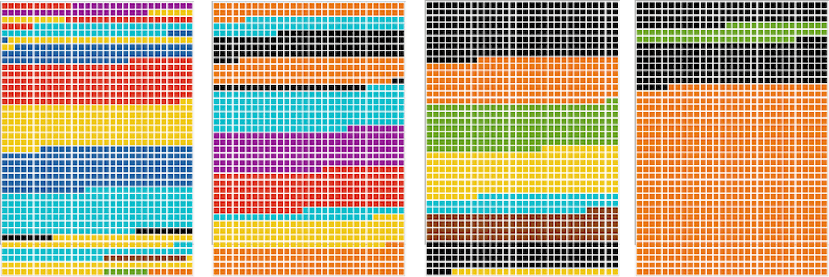 Document Portrait function (MAXQDA Visual Tools)