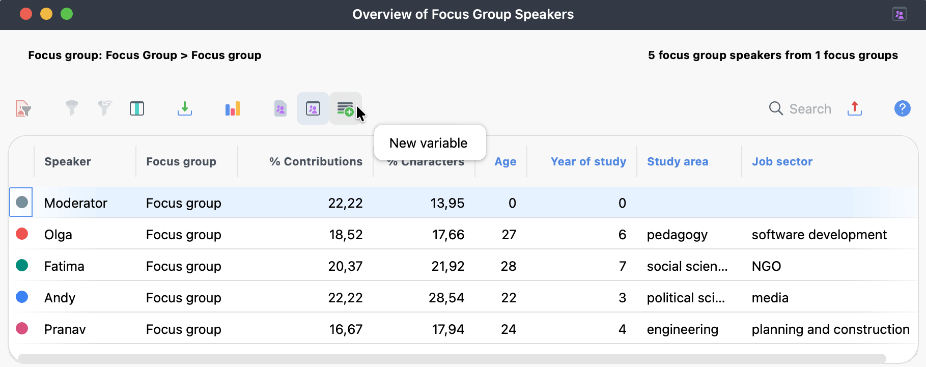 Focus Group Research: Overview of Focus Group Speakers