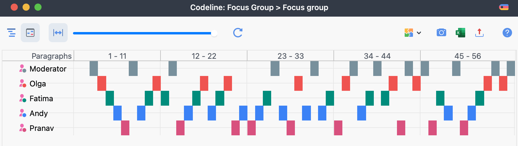 Focus Group Research: Analyzing Single Focus Groups Codeline