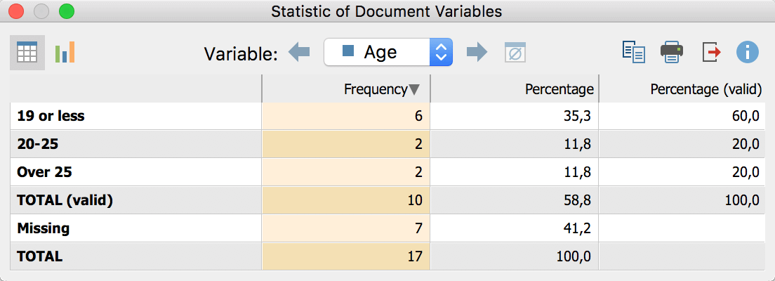 Frequency table for a document variable