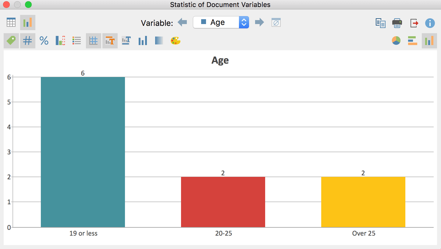 Horizontal bar chart of the document variable “Age” Horizontal bar chart of the document variable “Age”