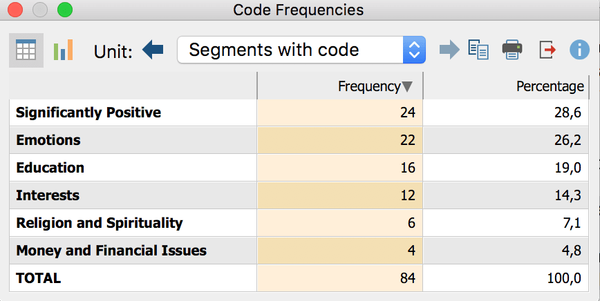 Frequency table: segments with codes Frequency table: segments with codes