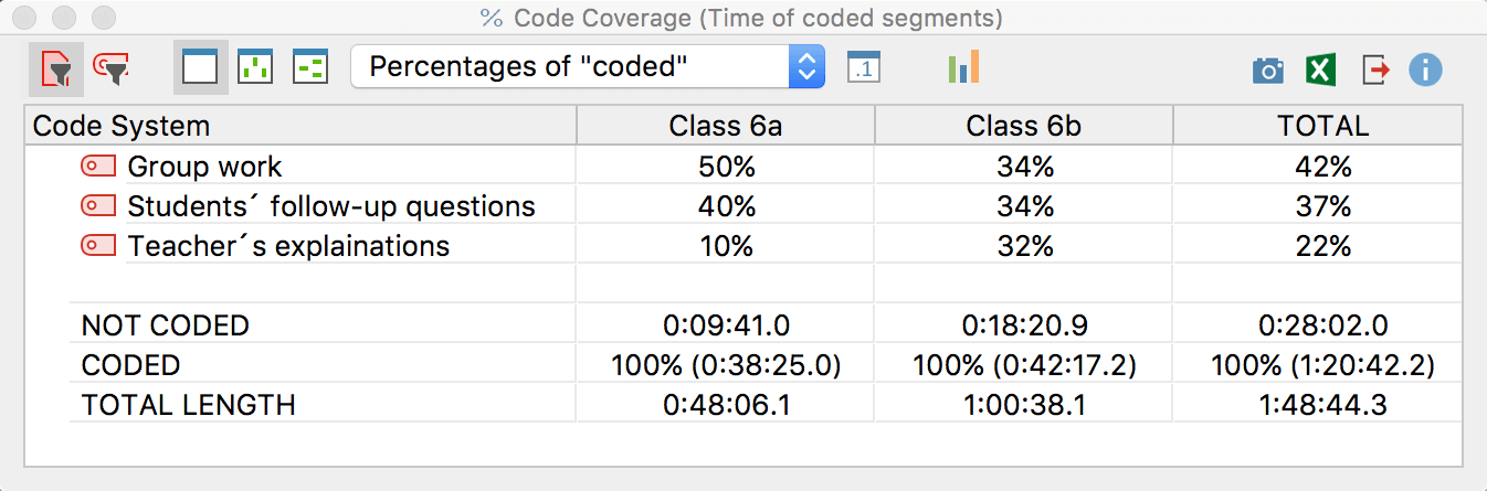 Code coverage: Results table for a coded video Code coverage: Results table for a coded video