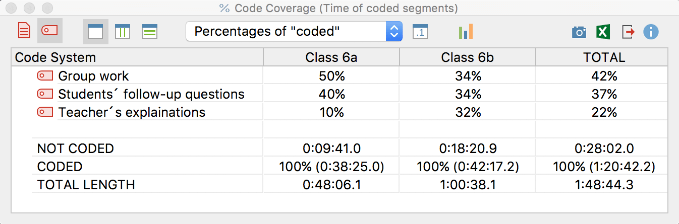 Code coverage: Results table for a coded video Code coverage: Results table for a coded video