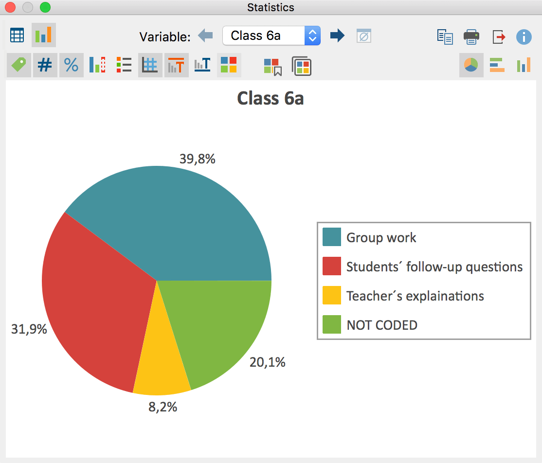Code coverage: results table for coded videos Code coverage: results table for coded videos