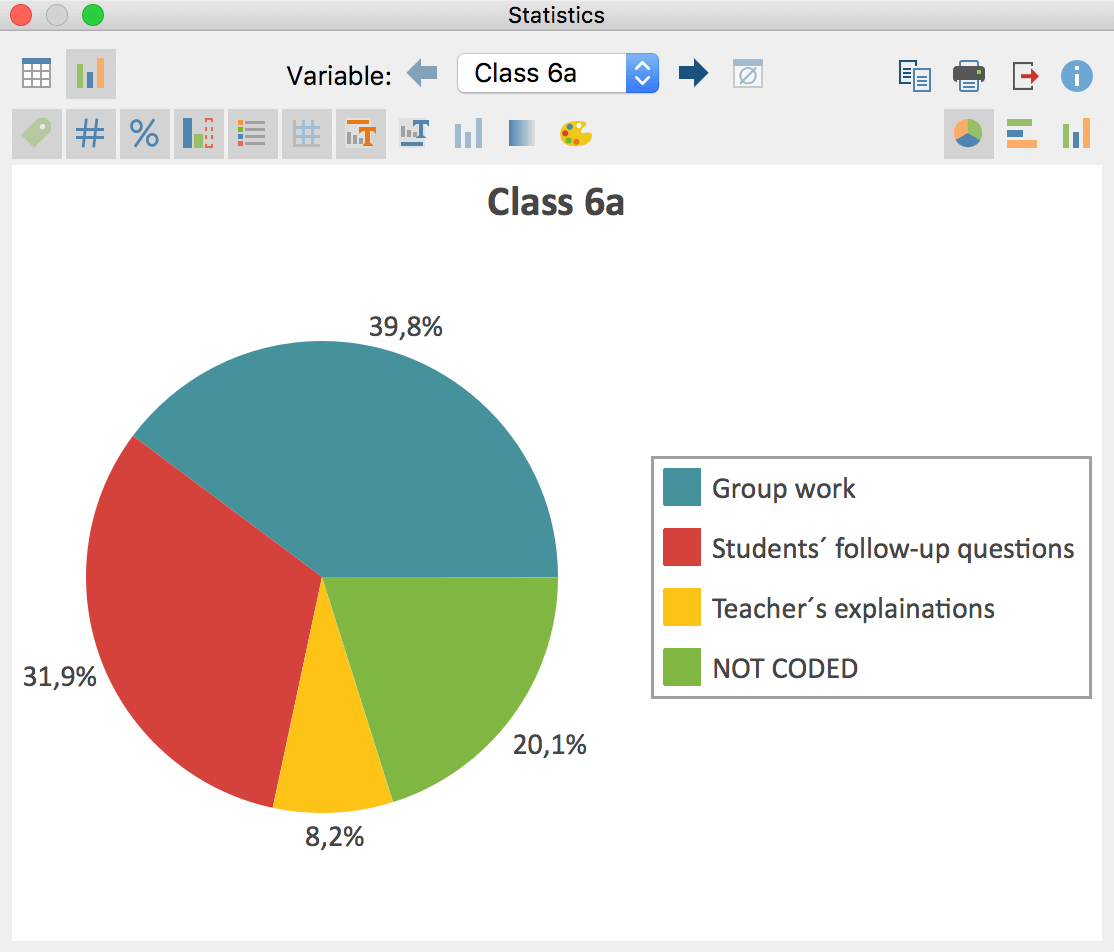 Code coverage: results table for coded videos Code coverage: results table for coded videos