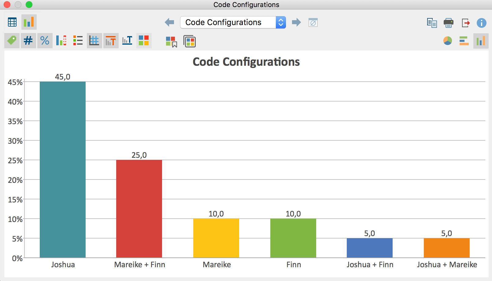 Simple Code Configuration for segments as a vertical column chart