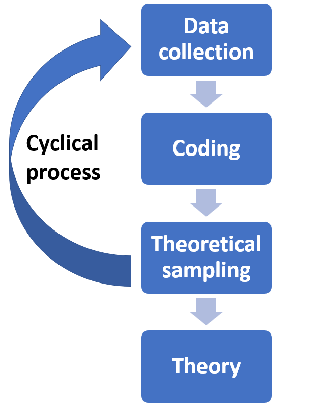 qualitative research data analysis grounded theory