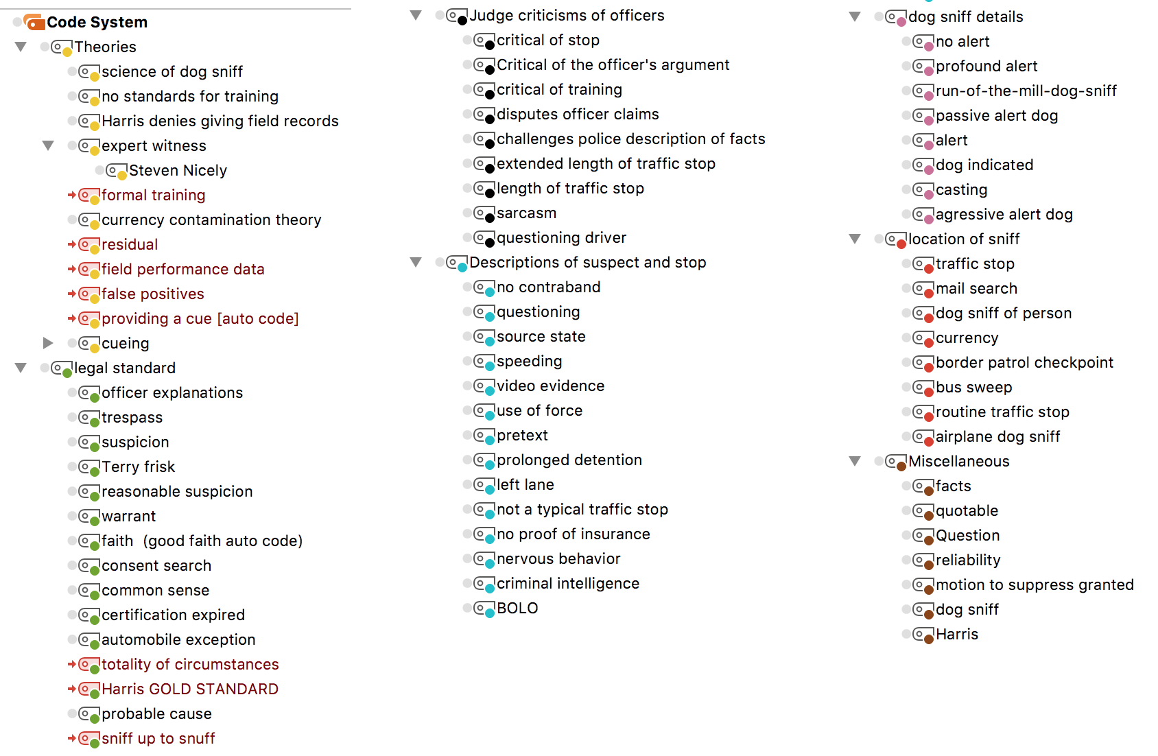 Code System in MAXQDA Code System in MAXQDA