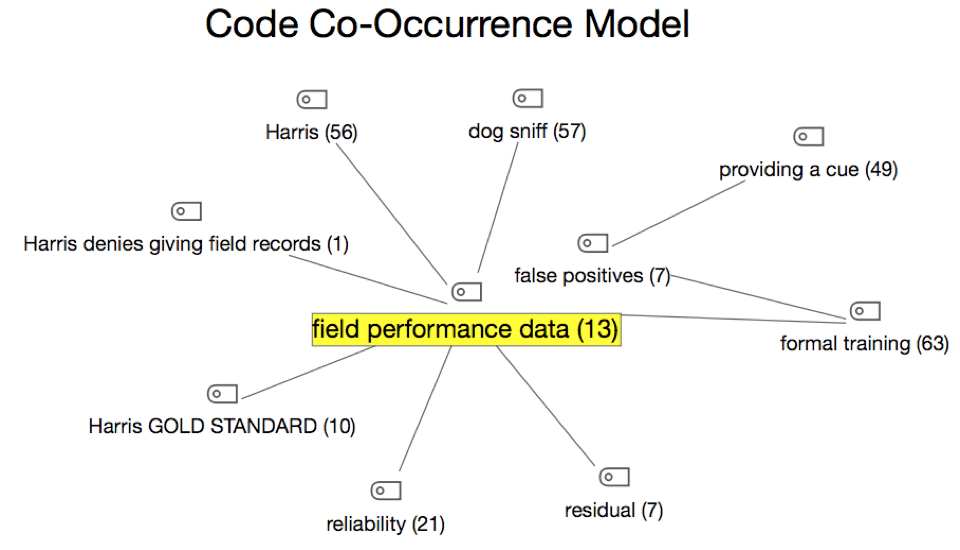 MAXMaps - Code Co-Occurence Model MAXMaps - Code Co-Occurence Model