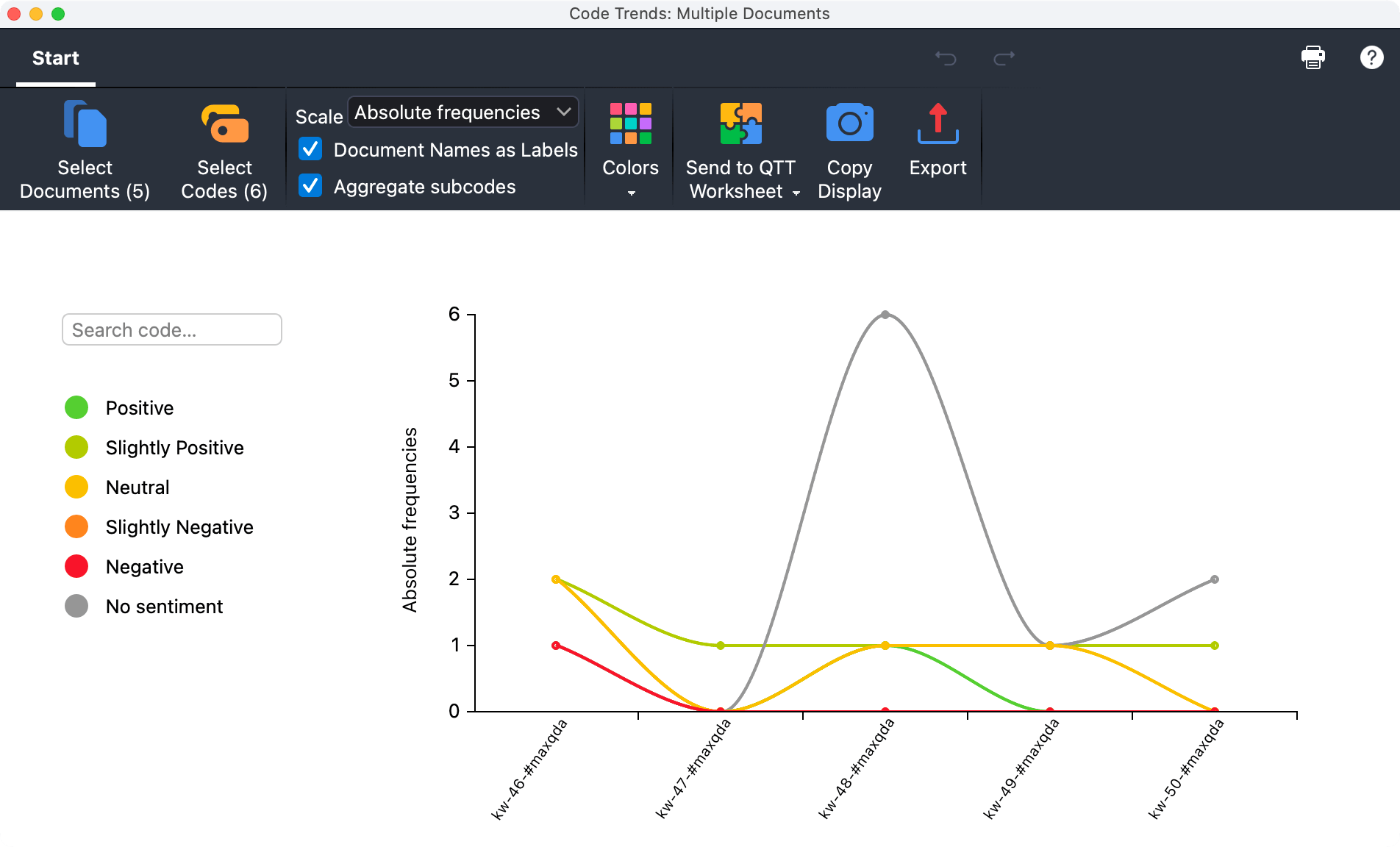 Social media research: Visualizing sentiment trends for #maxqda across weeks