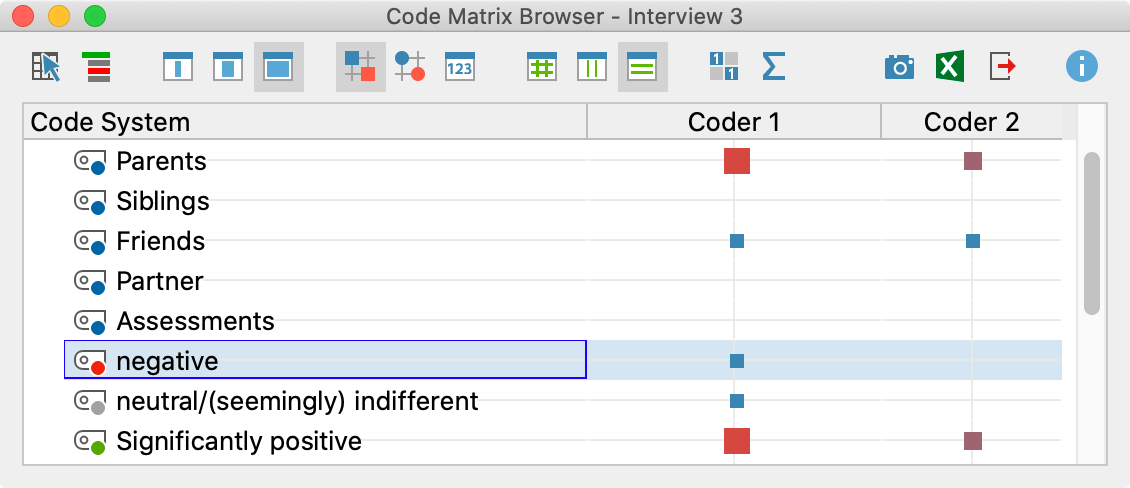Testing the occurrence of codes in two documents with the Code Matrix Browser