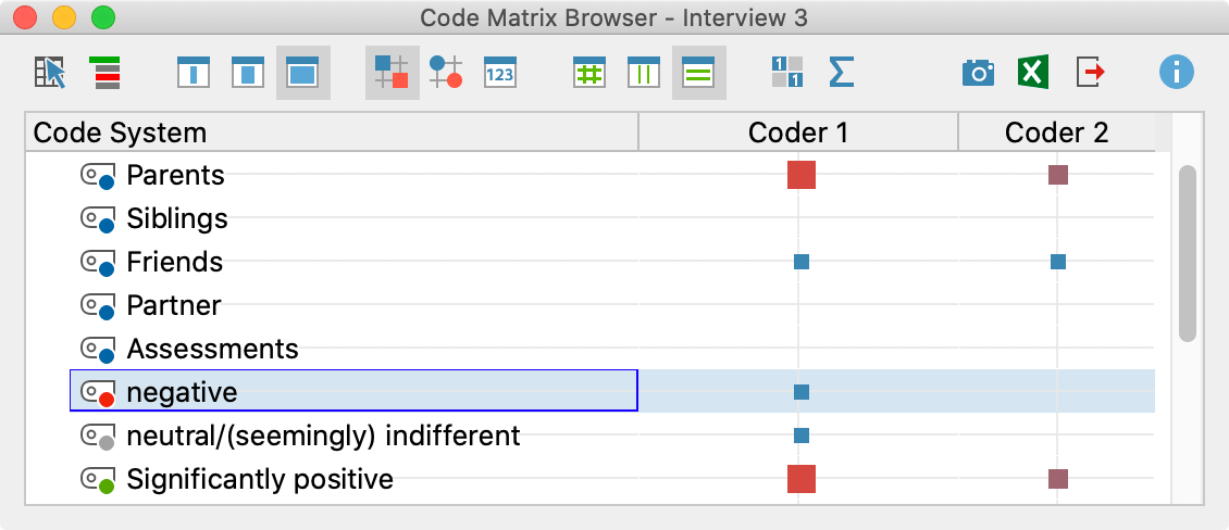 Testing the occurrence of codes in two documents with the Code Matrix Browser Testing the occurrence of codes in two documents with the Code Matrix Browser