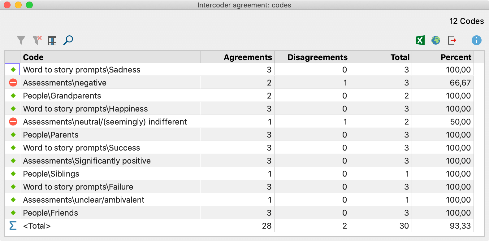 Code-specific results table for the option “Code occurs in the document” Code-specific results table for the option “Code occurs in the document”