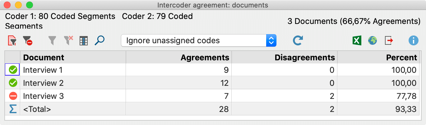 Results table for the “Code occurs in the document” option Results table for the “Code occurs in the document” option