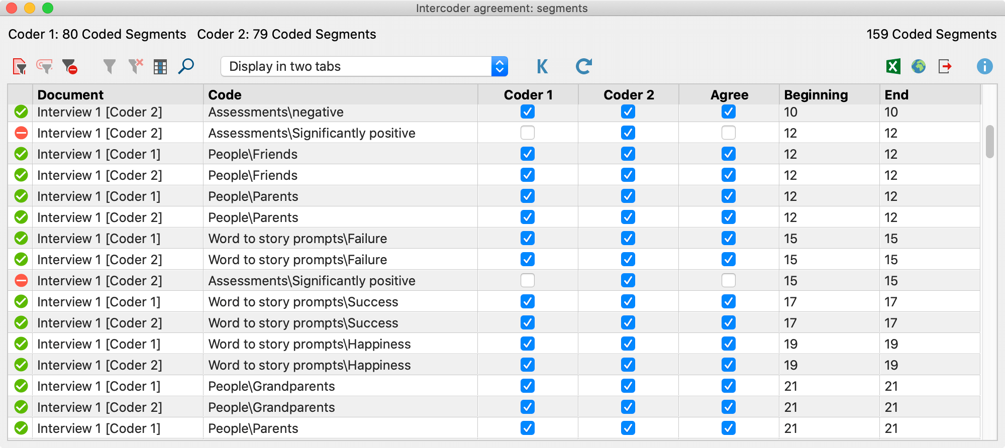 The Intercoder Reliability results for the individual codes (segment comparison level) The Intercoder Reliability results for the individual codes (segment comparison level)