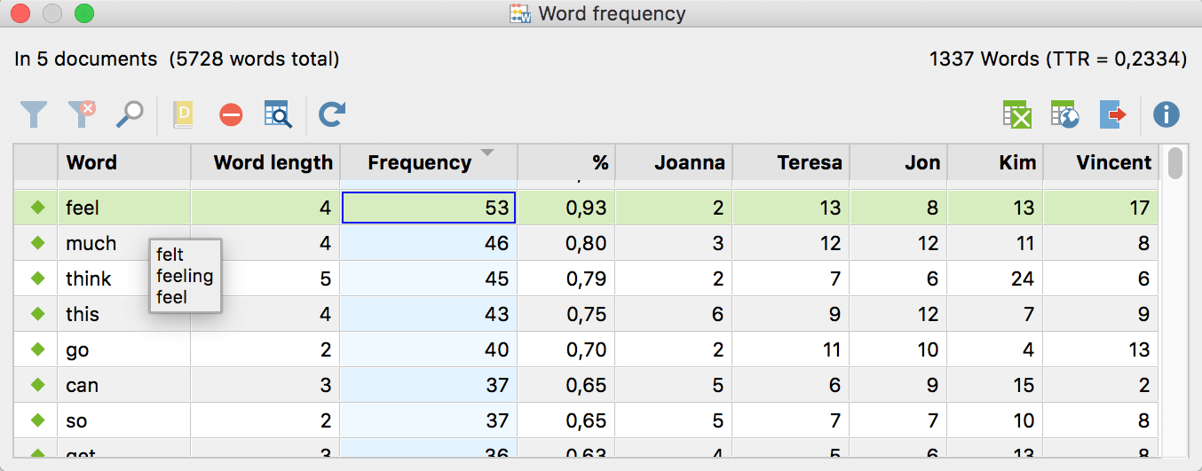 Lemmatizing and stemming in word frequency analysis with MAXQDA