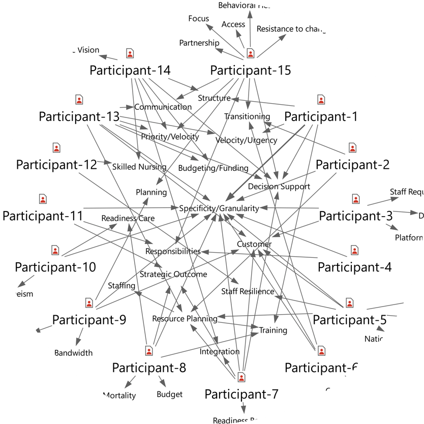 Focus Group Discussion Diagram