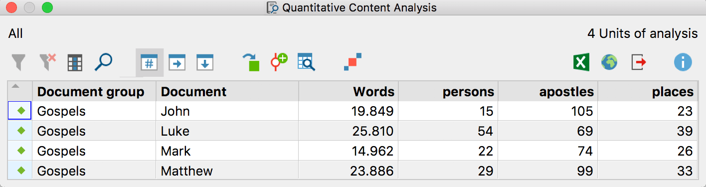 Result table of the function “Quantitative Content Analysis” Result table of the function “Quantitative Content Analysis”