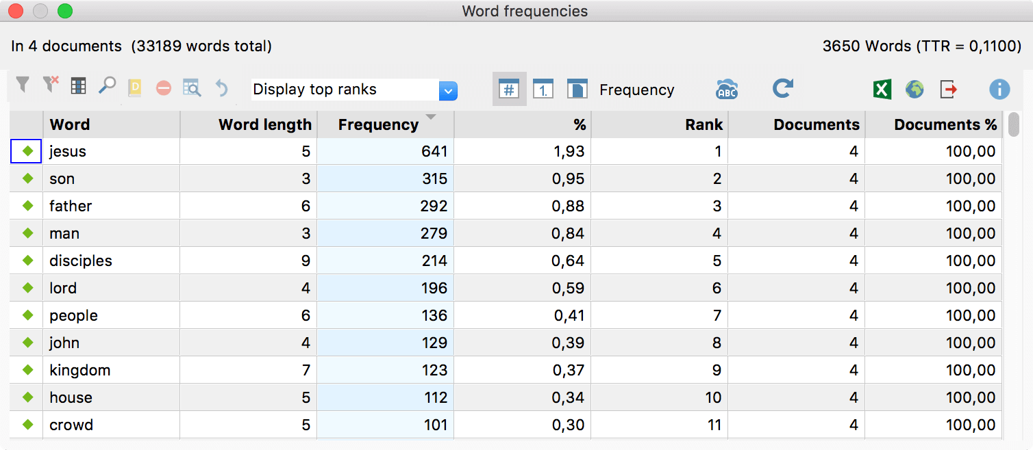 The “Word frequency” table The “Word frequency” table