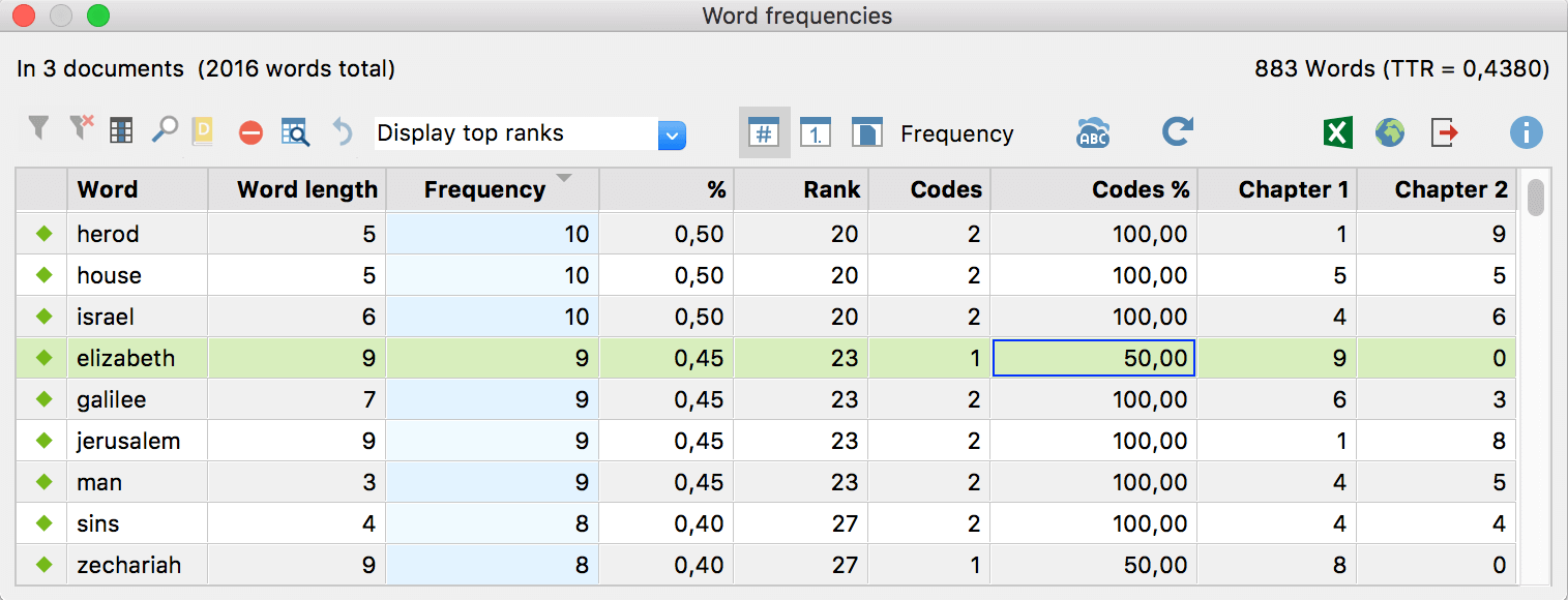 Results table for word frequencies differentiated by codes 