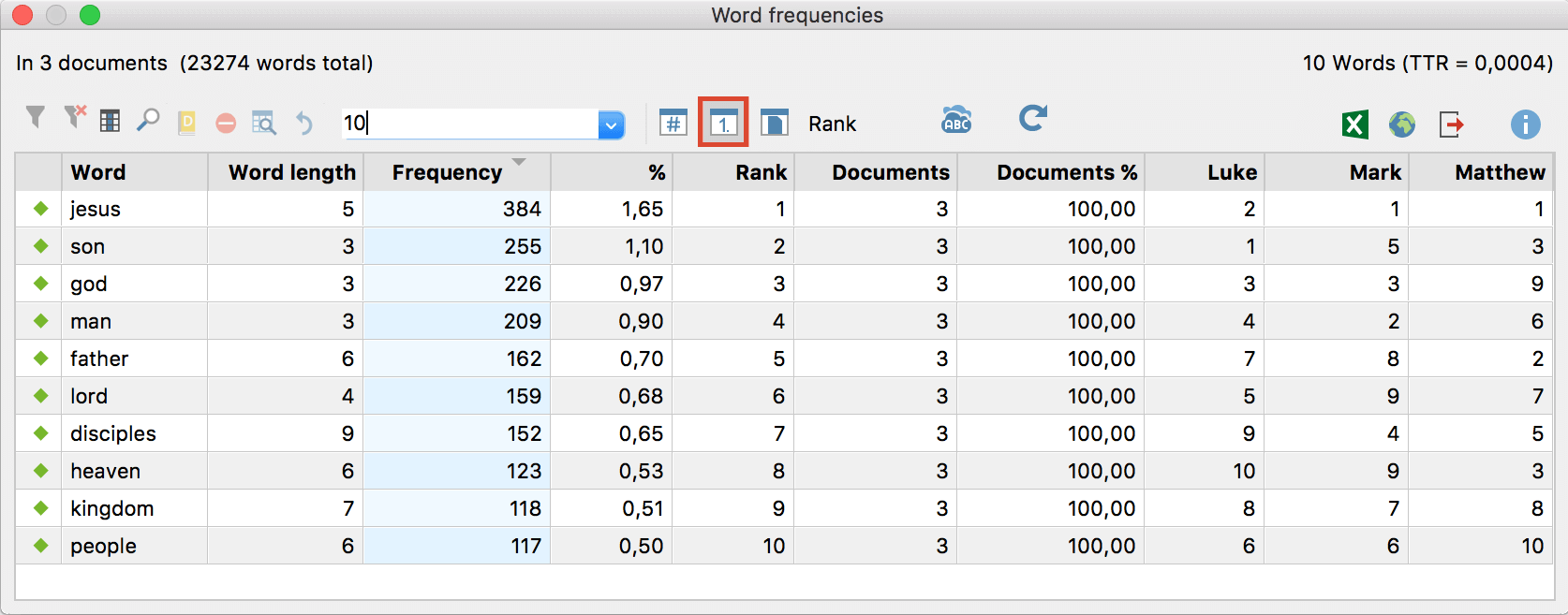 Only the 10 most frequently occurring words are displayed Only the 10 most frequently occurring words are displayed