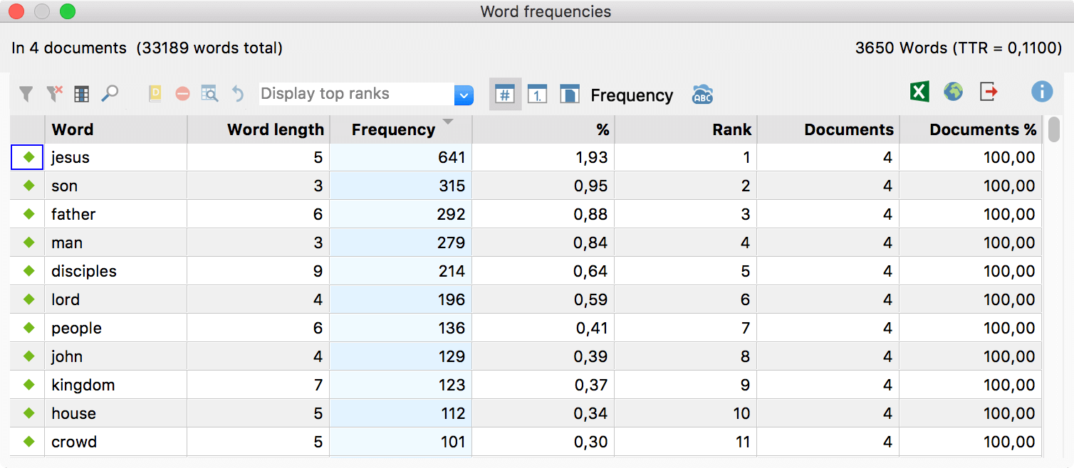 Example for the last frequency table
