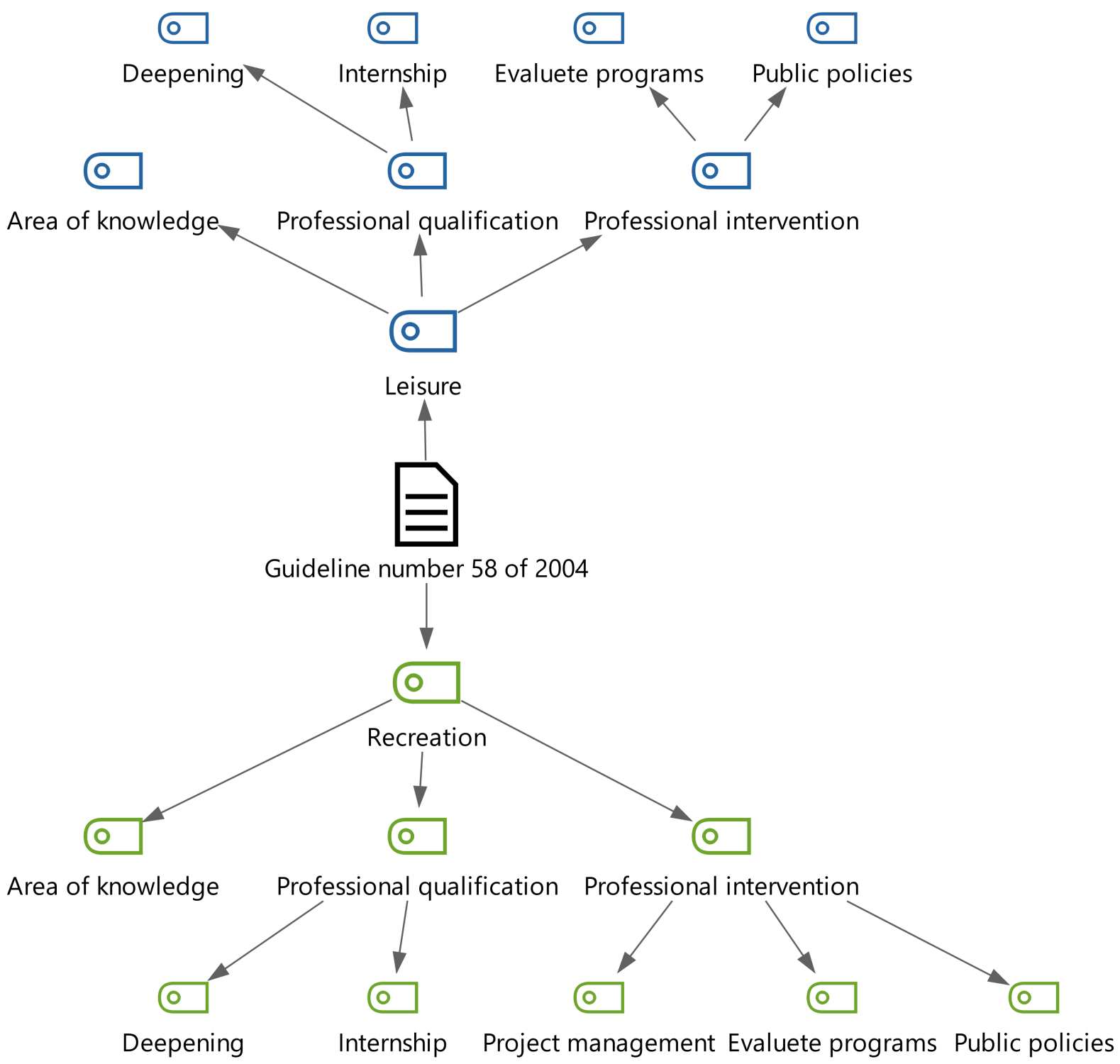 MAXMaps