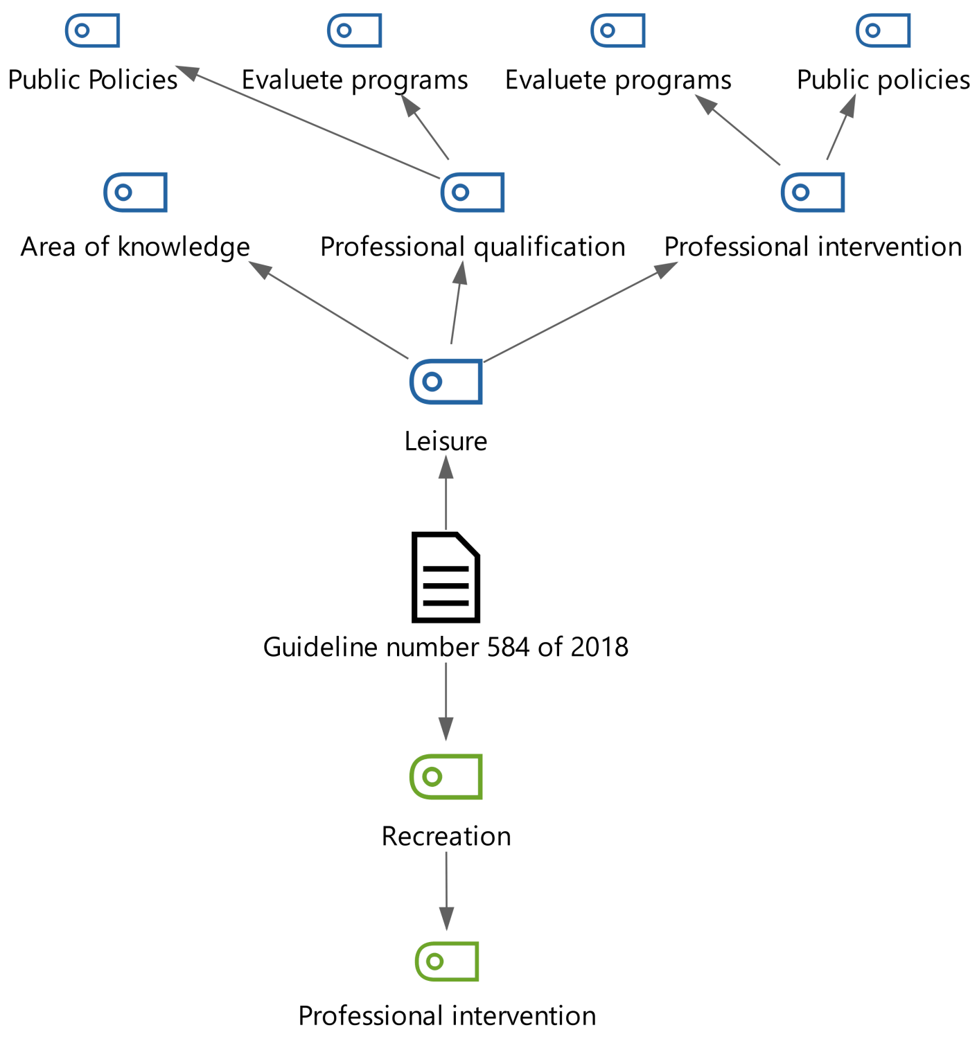 MAXMaps